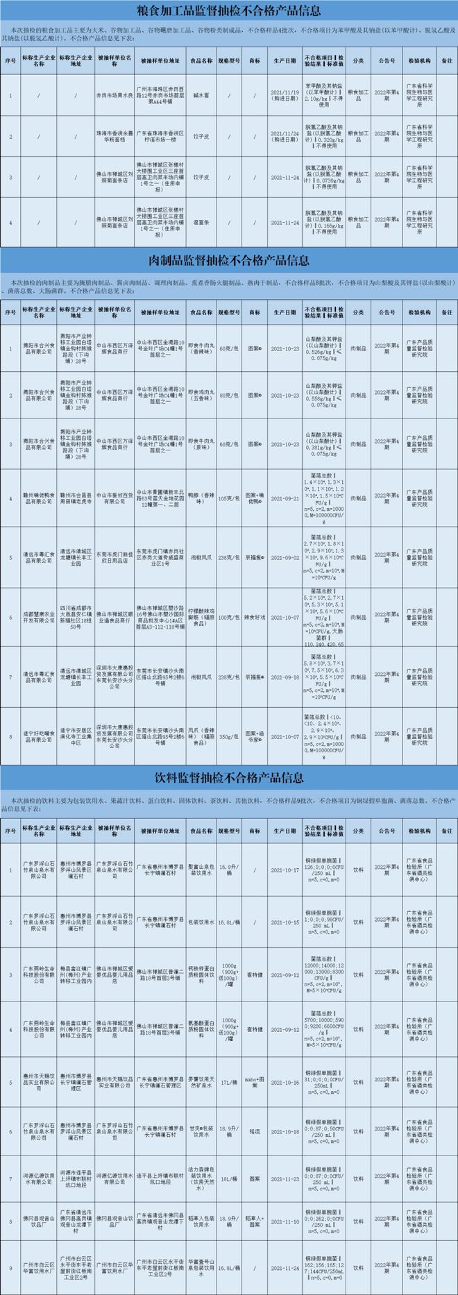 三水区过期食品销毁上门服务中心汇总表2022已更新（今日/头条）