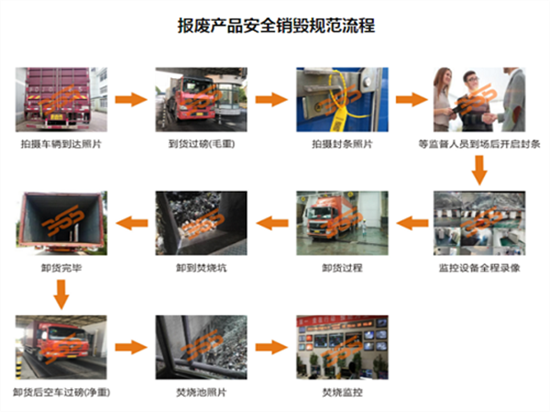 广州番禺区过期糕点面包销毁报废公司名单表2022已更新（今日/头条）